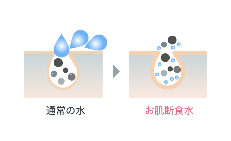 古い角質や毛穴の汚れをとことん除去！